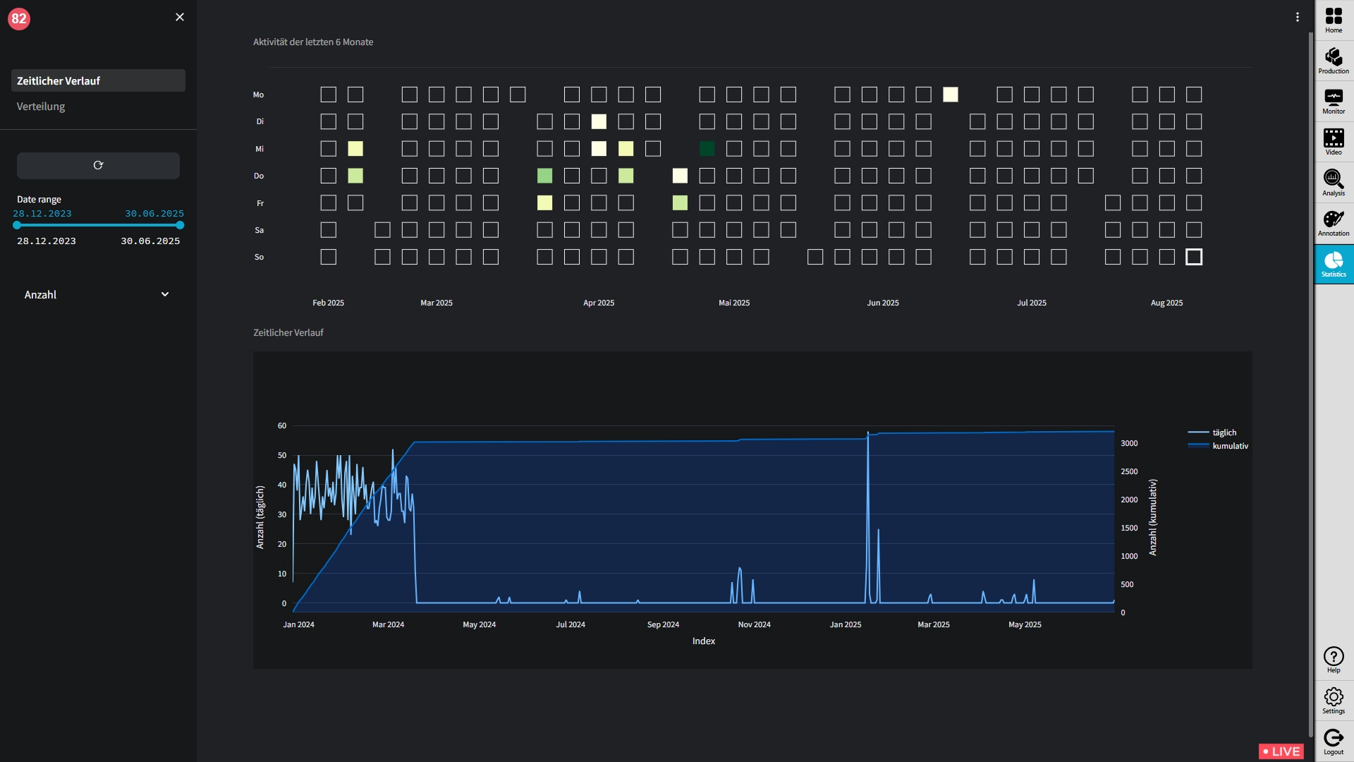Oberflächenmonitoring