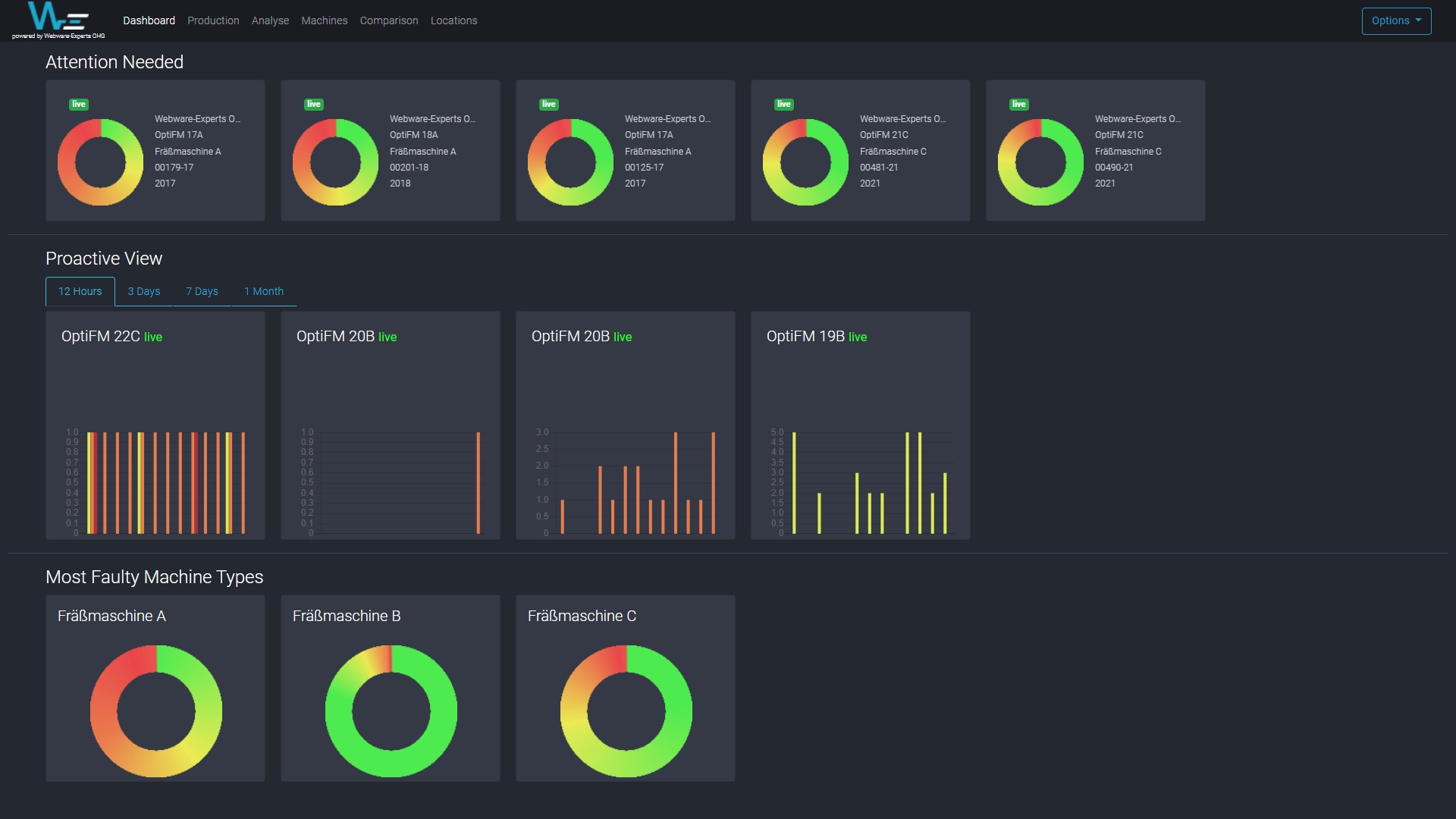Lifecycle Management