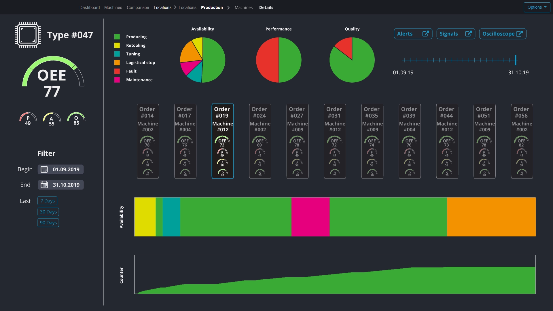 Produktionsüberwachung