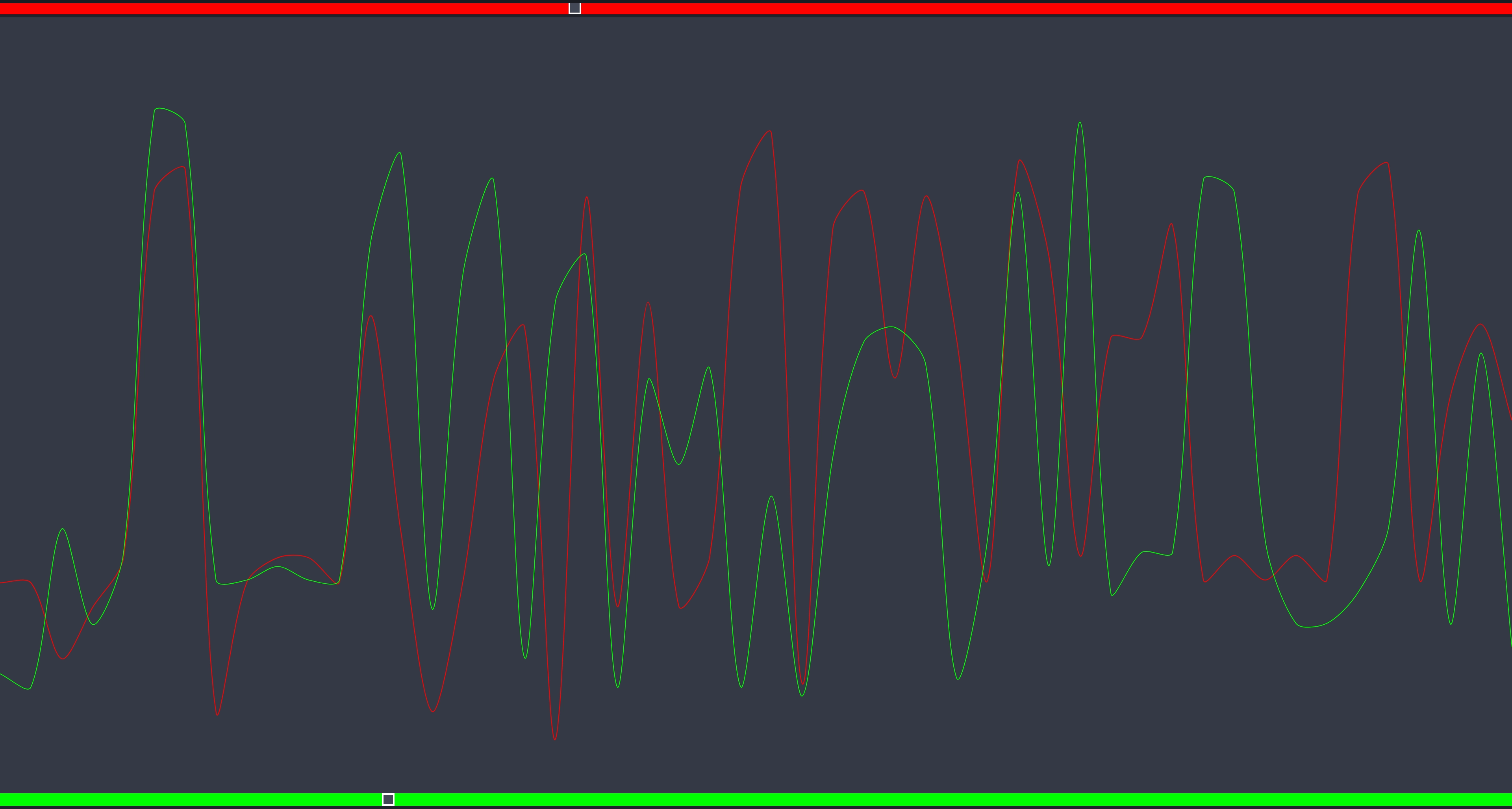 Signalanalyse Inbetriebnahme